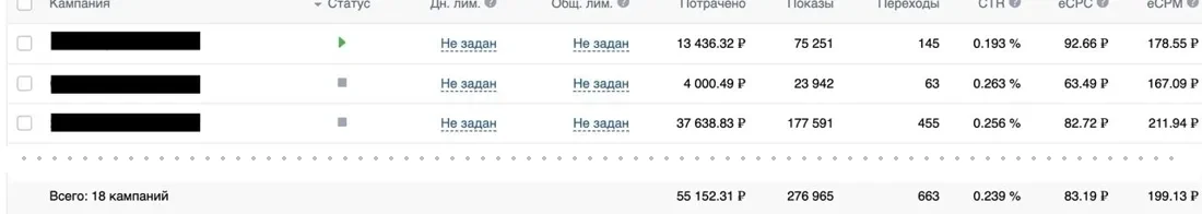 Кабинет VK: 18 кампаний за месяц, названия закрыты.